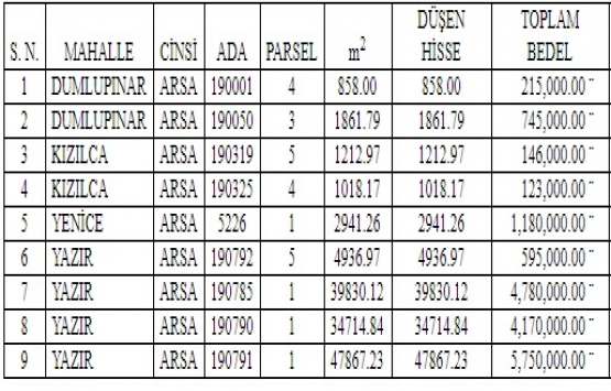 Çubuk Belediyesi nden 17.7 milyon TL ye satılık 9 arsa!