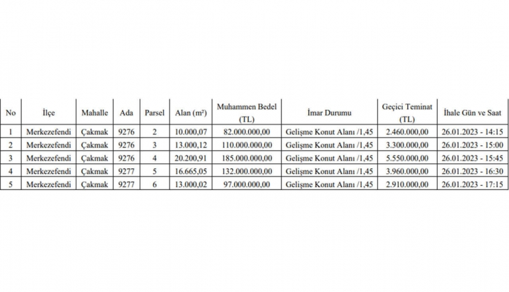 Denizli Büyükşehir Belediyesi 5 arsa satacak! İmarlı arsa fırsatını kaçırmayın!