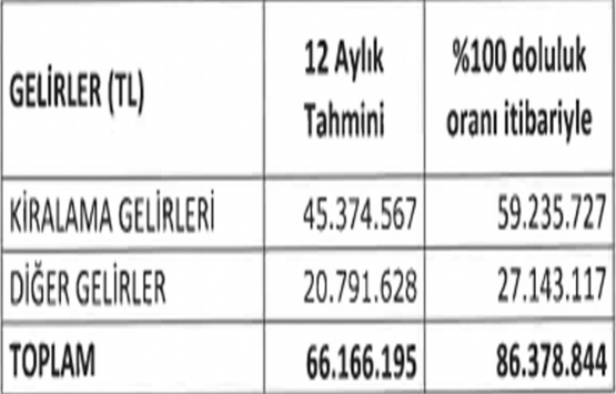 Torium AVM nin piyasa değeri ne kadar?
