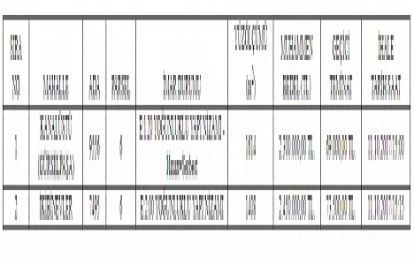 Adana Seyhan da 4.7 milyon TL ye satılık 2 arsa!