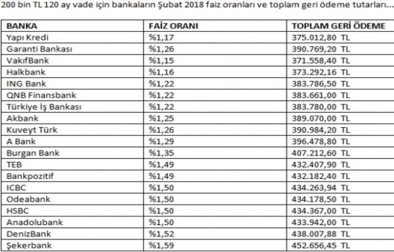 Konut yatırımı yapılmalı mı, yapılmamalı mı?