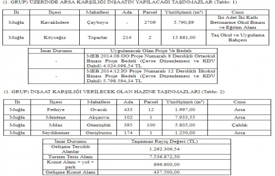 Muğla Defterdarlığı nın 4 okul inşaat işi ihalesi 8 Mayıs ta!