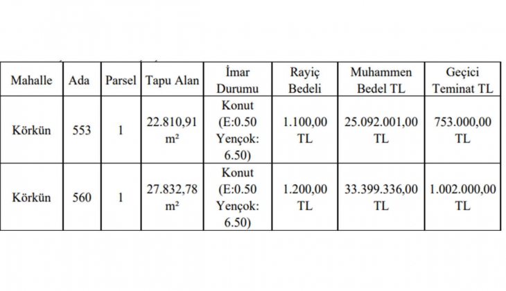 Gaziantep Büyükşehir iki gayrimenkul satacak! Yatırımcılar dikkat!