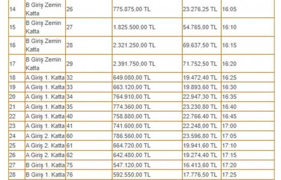 Sakarya Belediyesi nden satılık 28 iş yeri!