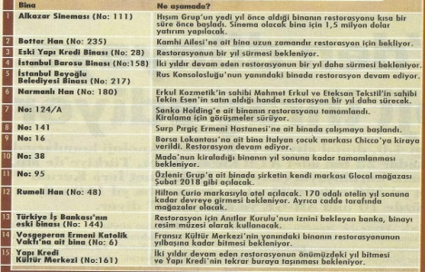 İstiklal Caddesi nin tarihi hanları yatırımcının gözdesi oldu!