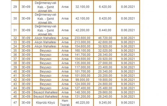 Afyonkarahisar Milli Emlak tan satılık 47 gayrimenkul!