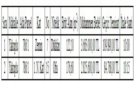 Beylikdüzü Belediye Başkanlığı ndan 6.4 milyon TL ye satılık dükkan ve ofis!
