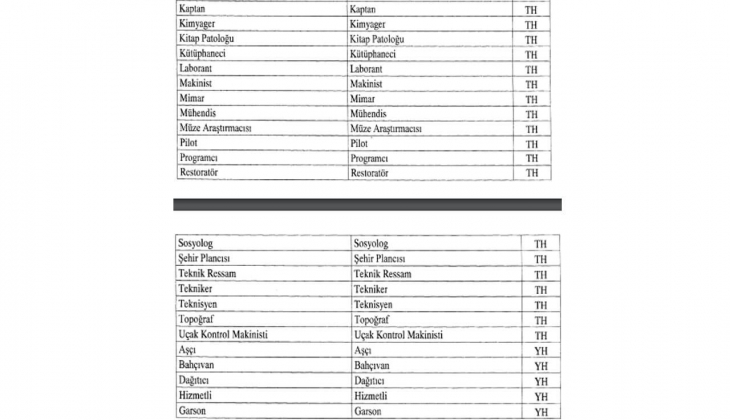 Sözleşmeli personeller hemen bakın! Resmi Gazete de yayımlandı! İşte geçilebilecek o kadrolar!