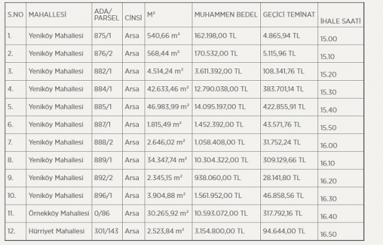 Orhangazi Belediyesi nden 59.8 milyon TL ye satılık 12 arsa!