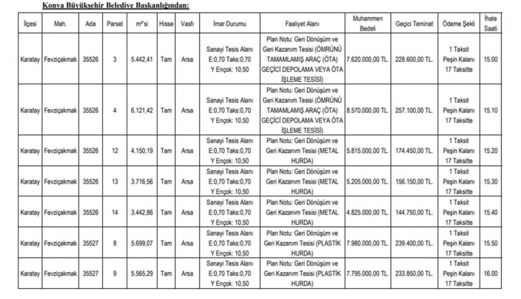 Konya Büyükşehir den 18 ay taksitle imarlı arsa fırsatı! 10 adet arsayı satışa çıkardı!