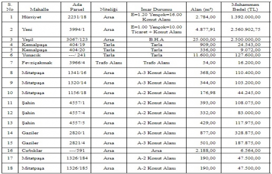 Tarsus Belediyesi nden 7.8 milyon TL ye satılık 18 gayrimenkul!