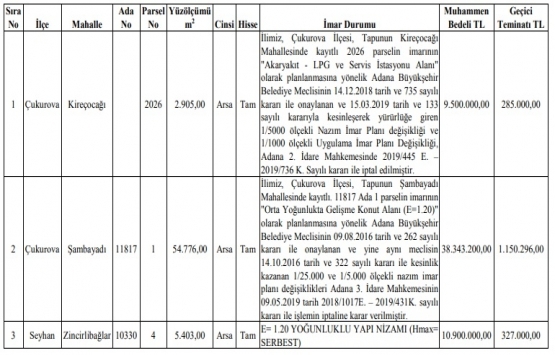 Adana da 59 milyon TL ye satılık 3 gayrimenkul!