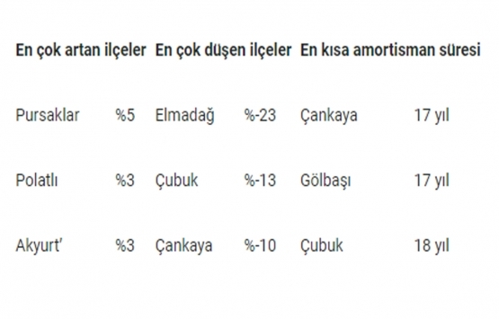 Emlak piyasasında 2019 yılı nasıl geçti?
