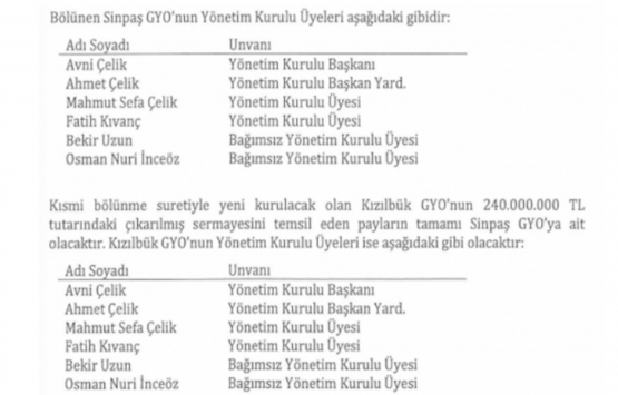 Kızılbük GYO kuruluyor!