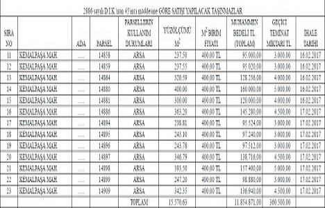 Sakarya Serdivan da 11.8 milyon TL ye satılık 23 arsa!