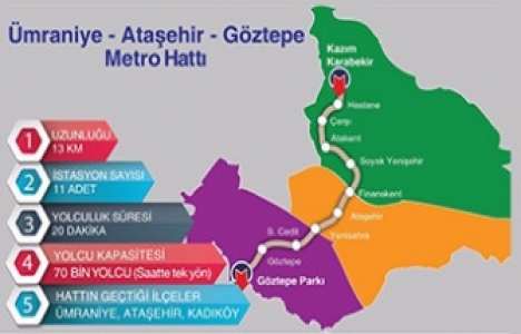 İstanbul un 5 yeni metrosu Mayıs ta ihaleye çıkıyor!