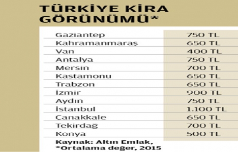İstanbul da kiralar 5 yılda ikiye katlandı!