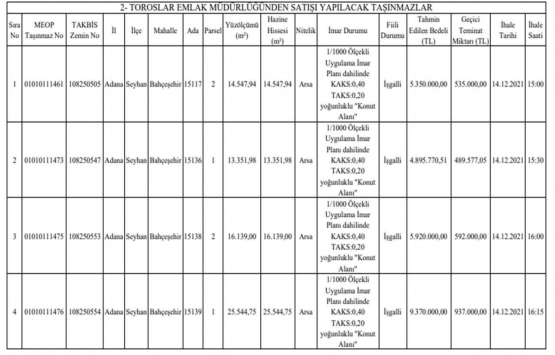 Adana da 33 milyon TL ye satılık 6 gayrimenkul!
