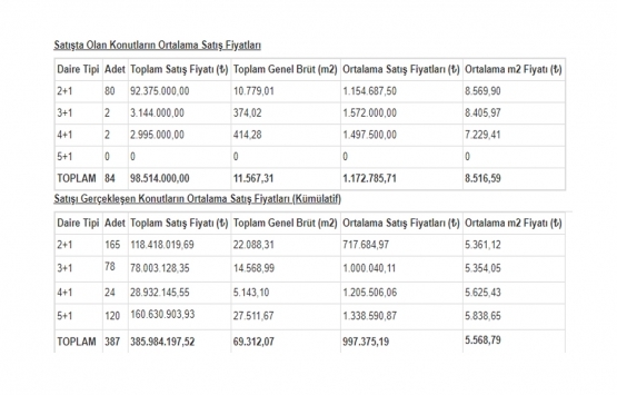 Park Mavera 3 güncel fiyat listesi Ocak 2020!
