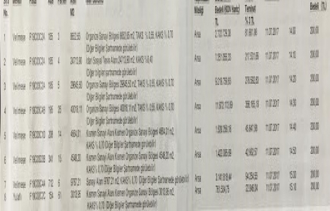 Ergene Belediyesi nde 37,9 milyon TL ye satılık 8 arsa!