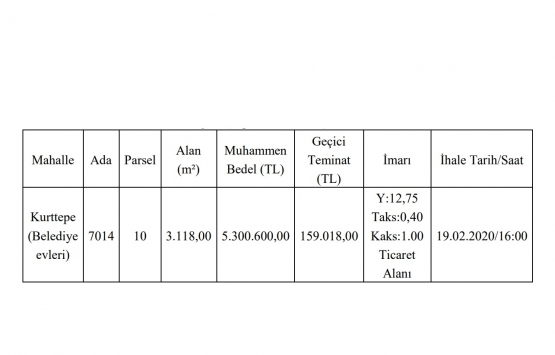 Adana Çukurova da 5.4 milyon TL ye satılık gayrimenkul!