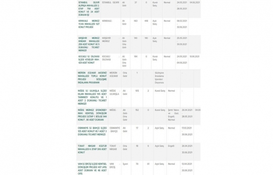Ayda 394 TL taksitle ev sahibi olabilirsiniz!