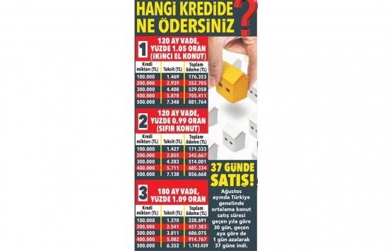 Konut kredisi faiz oranları yeniden arttı!