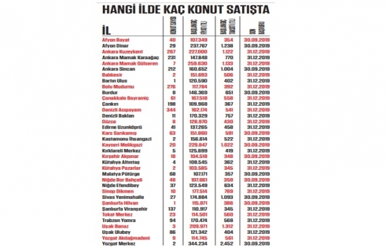 TOKİ den dar gelirliye 345 lira taksitle ev müjdesi!