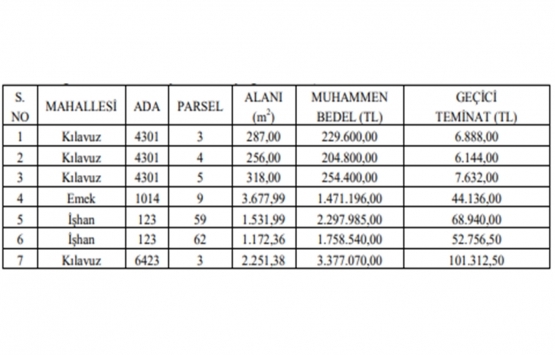 Sivas ta 9.5 milyon TL ye satılık 7 gayrimenkul!