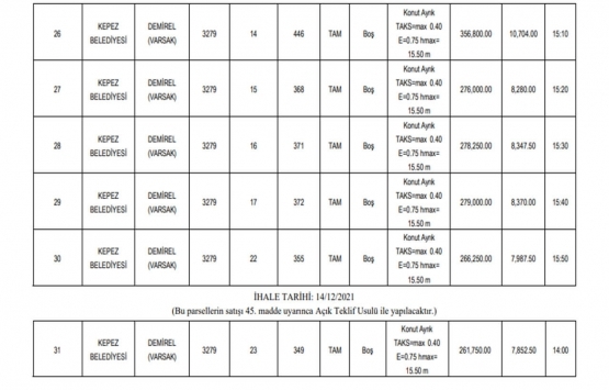 Antalya da 32.2 milyon TL ye satılık 42 gayrimenkul!