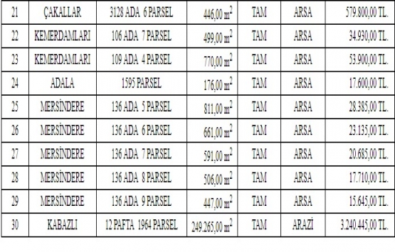 Salihli Belediyesi nden 10.8 milyon TL ye satılık gayrimenkul!