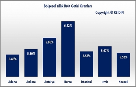 REIDIN Türkiye Konut Piyasası Genel Bakış Ağustos Raporu yayınlandı!