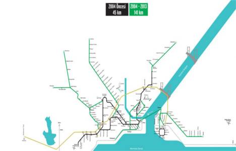 İstanbul un raylı ulaşım projeleri!