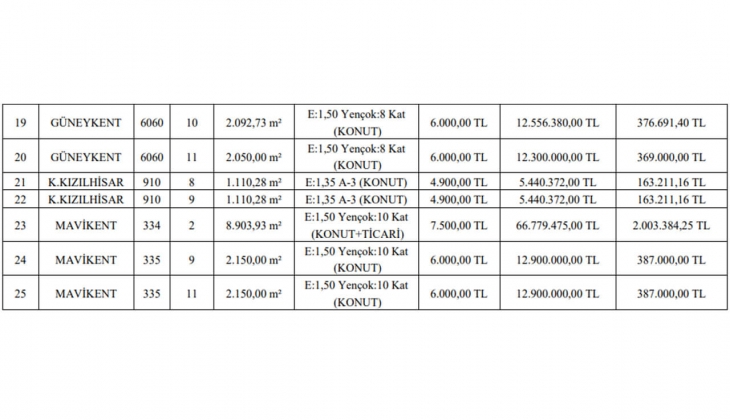 Arsa almak isteyenler dikkat! Belediye Gaziantep te 25 adet arsa satıyor!