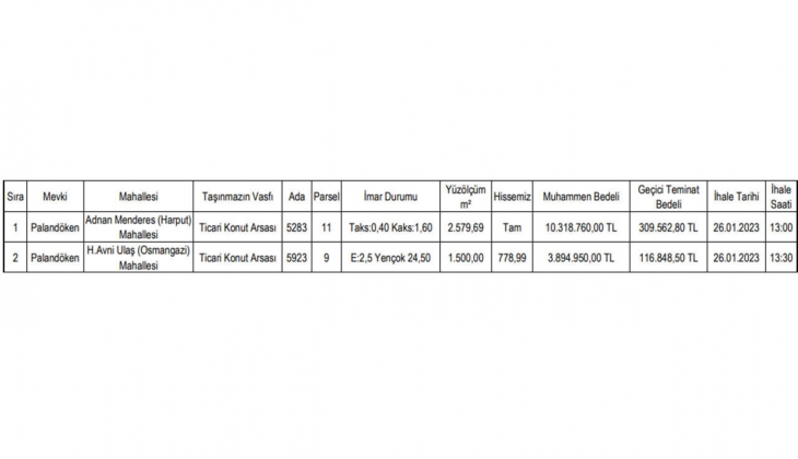 Belediye tam 12 taksitle iki arsa satacak! KDV den muaf bu arsaları aman kaçırmayın!