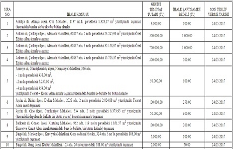 Sümer Holding 14 ildeki 21 gayrimenkulü özelleştiriyor!