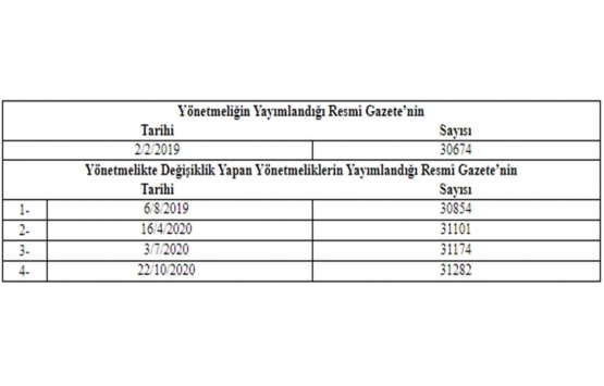 Organize Sanayi Bölgeleri Uygulama Yönetmeliğinde Değişiklik Yapılmasına Dair Yönetmelik!