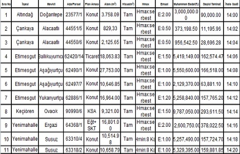 Ankara Büyükşehir Belediyesi nden 55.6 milyon TL ye satılık 11 gayrimenkul!