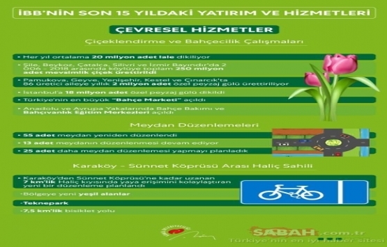 İBB nin son 15 yıldaki yatırım ve hizmetleri yayınlandı!