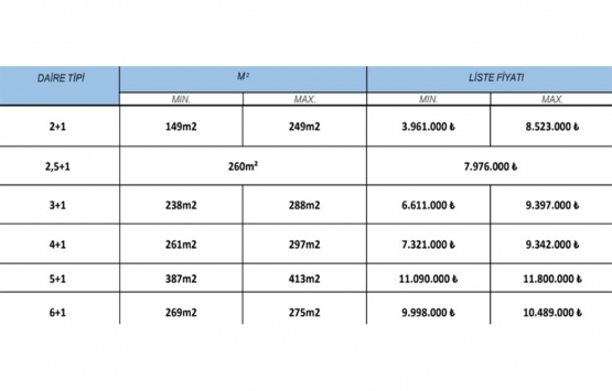Cer Loft güncel fiyat listesi 2020!