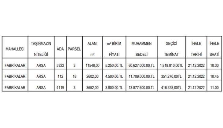 Belediye KDV den muaf 3 arsa satacak! 