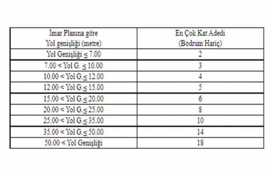 İzmir Büyükşehir Belediyesi imar yönetmeliği 2021!