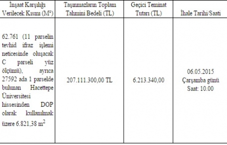 Hacettepe Üniversitesi nden satılık 12 arsa!