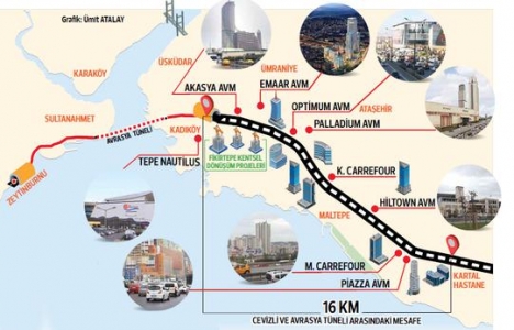 İstanbul da 2 kilometreye bir AVM düşüyor!