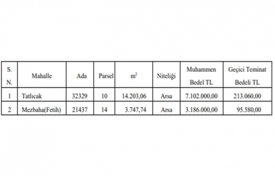 Konya Karatay da 10.3 milyon TL ye satılık 2 arsa!