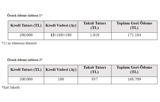 0,64 faizle konut kredisi veren bankalar!