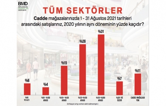 Sinan Öncel: Mağazalarımız kapanmazsa pandeminin yaralarını sarabiliriz!
