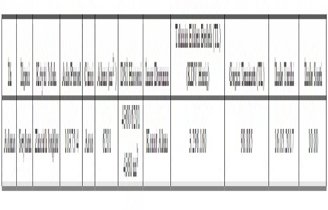 Adana Seyhan da 3.2 milyon liraya satılık arsa!