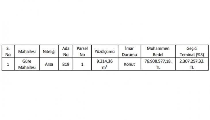Balıkesir Edremit te konut imarlı arsa fırsatı!