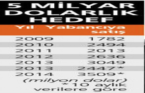 Yabancılara konutlar yüzde 25 fiyat farkıyla satılıyor!